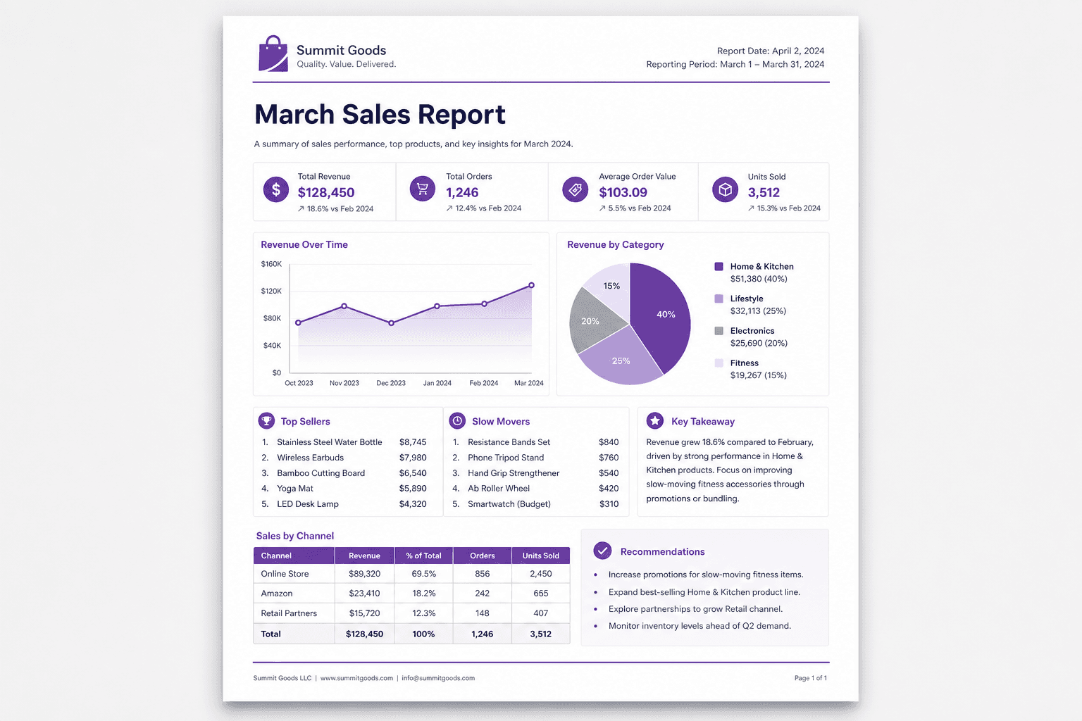 Sales PDF